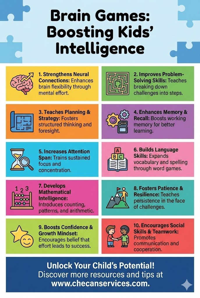 Infographic titled “Brain Games: Boosting Kids’ Intelligence” highlighting 10 benefits of brain games for children, including problem-solving, memory, attention span, language skills, math intelligence, confidence, and social skills.