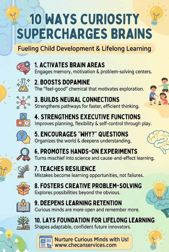 Infographic showing 10 ways curiosity supercharges brains, highlighting benefits for child development and lifelong learning.