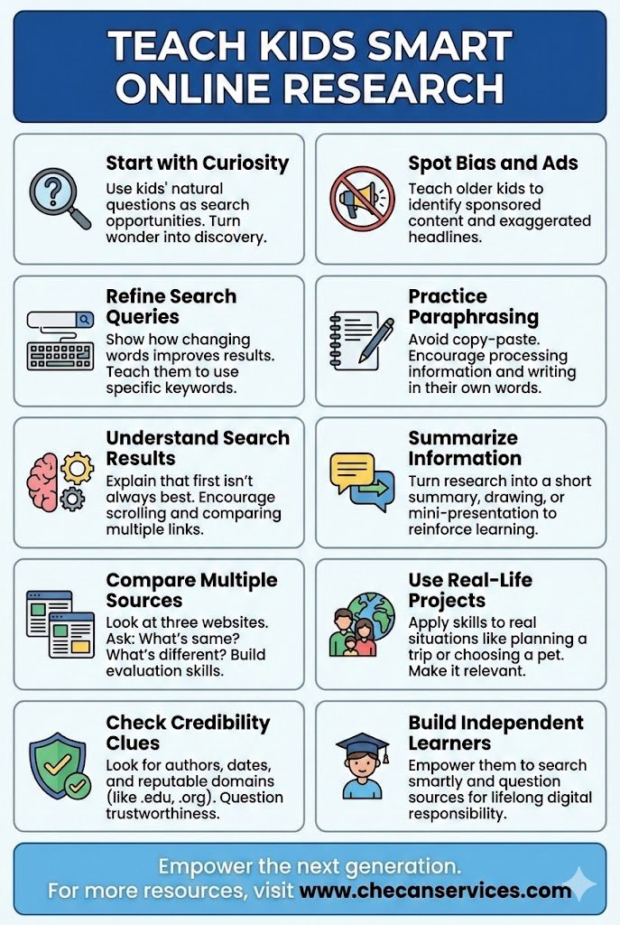 Infographic teaching kids smart online research skills, including evaluating sources, spotting bias, refining searches, and summarizing information.