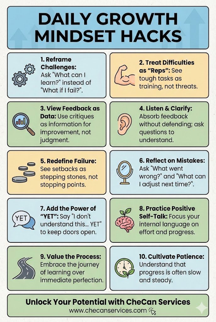 Infographic showing 10 daily growth mindset hacks, including reframing challenges, viewing feedback as data, redefining failure, practicing positive self-talk, adding “yet,” valuing the process, and cultivating patience.